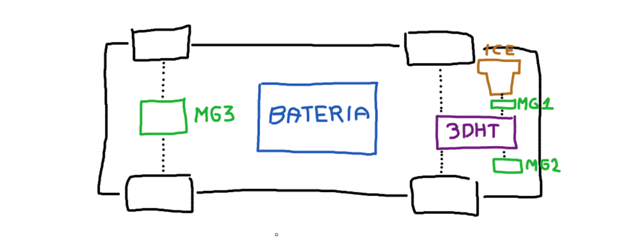 Schemat układu silników Omoda 9