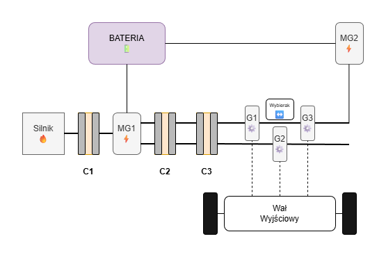 Schemat skrzyni biegów Omoda 9