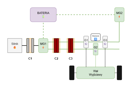 Tryb dwusilnikowy - rekuperacja
