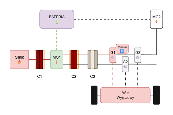 Tryb hybrydowy równoległy - ładowanie podczas jazdy