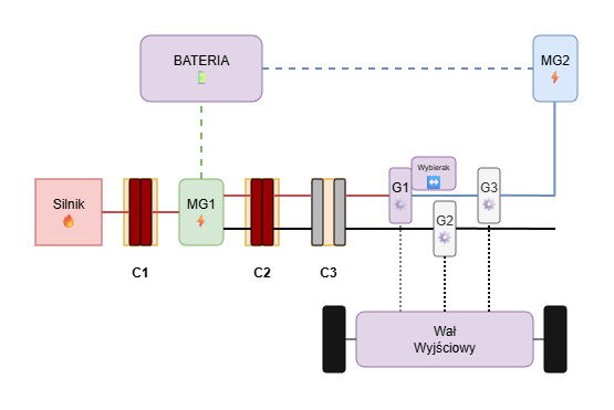 Tryb hybrydowy równoległy - wspomaganie napędu