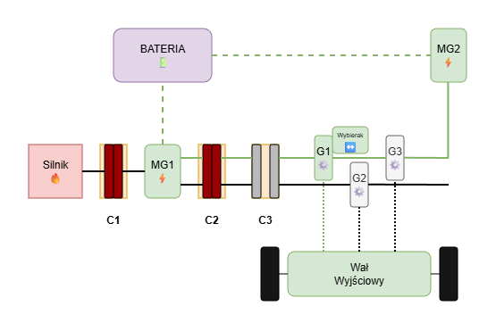 Tryb hybrydowy równoległy - rekuperacja