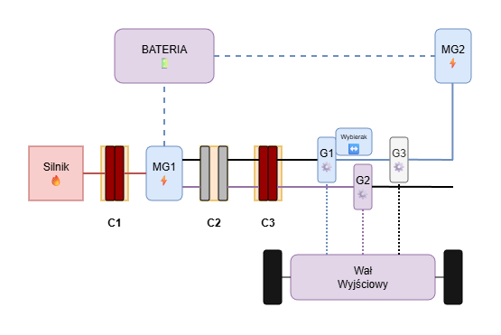 Tryb maksymalnej mocy (bieg 2)